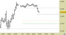 E.mini Nasdaq100 intraday: raggiunto il target rialzista, attendiamo segnali