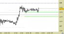 Eur/Usd intraday: prezzi in stabilizzazione sopra ai supporti