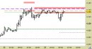Future EuroStoxx50 intraday: segnale ancora attivo