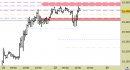 Future Dax intraday: aggiornati gli obiettivi