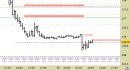 Future Bund intraday: abbassata ancora la resistenza