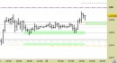 Eur/Usd intraday: alzato il supporto e aggiornato il target