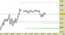 E.mini SP500 intraday: nessuna modifica ai livelli fino al pomeriggio