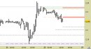 Future Natural Gas daily: raggiunto il target del rimbalzo, nuovo segnale
