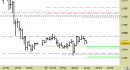 Future Gold daily: prezzi in avvicinamento ai nuovi supporti