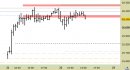 Future FtseMib intraday: prezzi ancora in zona di ripiegamento da ieri