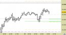 Future Dax intraday: rivisti tutti i livelli fino a domani