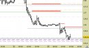 Future Bund intraday: chiuso lo short sul target
