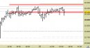 Future FtseMib intraday: mercato immobile