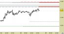 Future EuroStoxx50 intraday: nuovo segnale, confermata l'impostazione