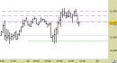 Future Dax intraday: ci rimettiamo in osservazione; scenario poco chiaro