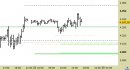 E.mini SP500 intraday: scenario da conservare fino a domani