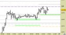 Eur/Usd intraday: nessuna modifica fino a domani