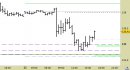 Future Bund intraday: atteso un ampliamento del rimbalzo in corso