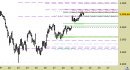 Indice S&P500 daily: spostato il target e alzato il supporto