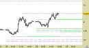 Future Copper daily: raggiunto il primo target, alzati i supporti