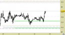 Future Silver daily: aumento progressivo della pressione rialzista