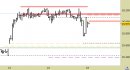 Future FtseMib intraday: raggiunto il primo target, abbassate le resistenze