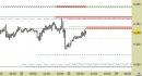 Future EuroStoxx50 intraday: abbassate le resistenze e confermate le proiezioni