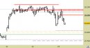 Future FtseMib intraday: tutti confermati i livelli fino al pomeriggio