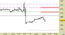 E.mini SP500 intraday: nessuna modifica allo scenario fino al pomeriggio