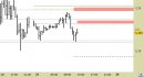 Future Natural Gas daily: raggiunto il target; proiezioni ancora ribassiste