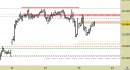 Future FtseMib intraday: nessuna modifica da apportare allo scenario