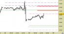 E.mini SP500 intraday: prezzi in riavvicinamento alle resistenze