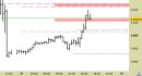 E.mini SP500 intraday: avvicinato il target
