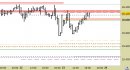 Future FtseMib intraday: prezzi di nuovo prossimi alla resistenza principale