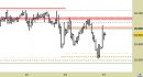 future Eurostoxx50, grafico a barre da 30 minuti. Prezzi fino al 24/03/23, ore 8.59, last 4128