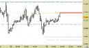 e.mini S&P future, grafico a barre da 30 minuti. Prezzi fino al 24/03/23, ore 9.14, last 3979.50