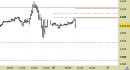 e.mini S&P future, grafico a barre da 30 minuti. Prezzi fino al 24/03/23, ore 10.54, last 3951.0