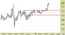 Future EuroStoxx50 intraday: prezzi sopra all'ex resistenza, attendiamo indicazioni