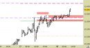 Future Dax intraday: in attesa di nuovi segnali dopo la rottura dell'ex resistenza
