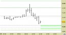 Future EuroStoxx50 intraday: prezzi in avvicinamento ai supporti