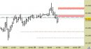 Future Dax intraday: nuovo segnale