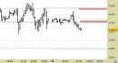 E.mini SP500 intraday: riviste le proiezioni; nuovo segnale