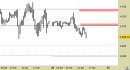E.mini SP500 intraday: nessuna modifica, confermate le proiezioni