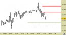 Future Dax intraday: ERRATA CORRIGE - prezzi respinti dalla prima resistenza