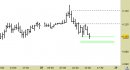 Future EuroStoxx50 intraday: prezzi ancora in zona di probabile reazione