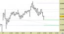 Future FtseMib intraday: nuovo segnale
