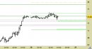 Future Light Crude Oil daily: alzati i supporti e allargate le proiezioni
