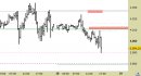 E.mini SP500 intraday: raggiunto il primo target, abbassata la resistenza