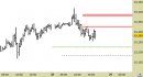 Future Dax intraday: scenario da conservare fino a domani