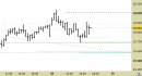 Future FtseMib intraday: nessuna modifica fino a domani