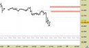 E.mini Nasdaq100 intraday: riviste le proiezioni fino a domani
