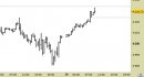 E.mini SP500 intraday: raggiunto solo il primo target ribassista; attendiamo segnali
