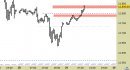 E.mini Nasdaq100 intraday: prezzi a contatto con la resistenza principale