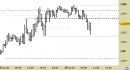 Eur/Usd intraday: violata l'ex resistenza, segnali contrastanti